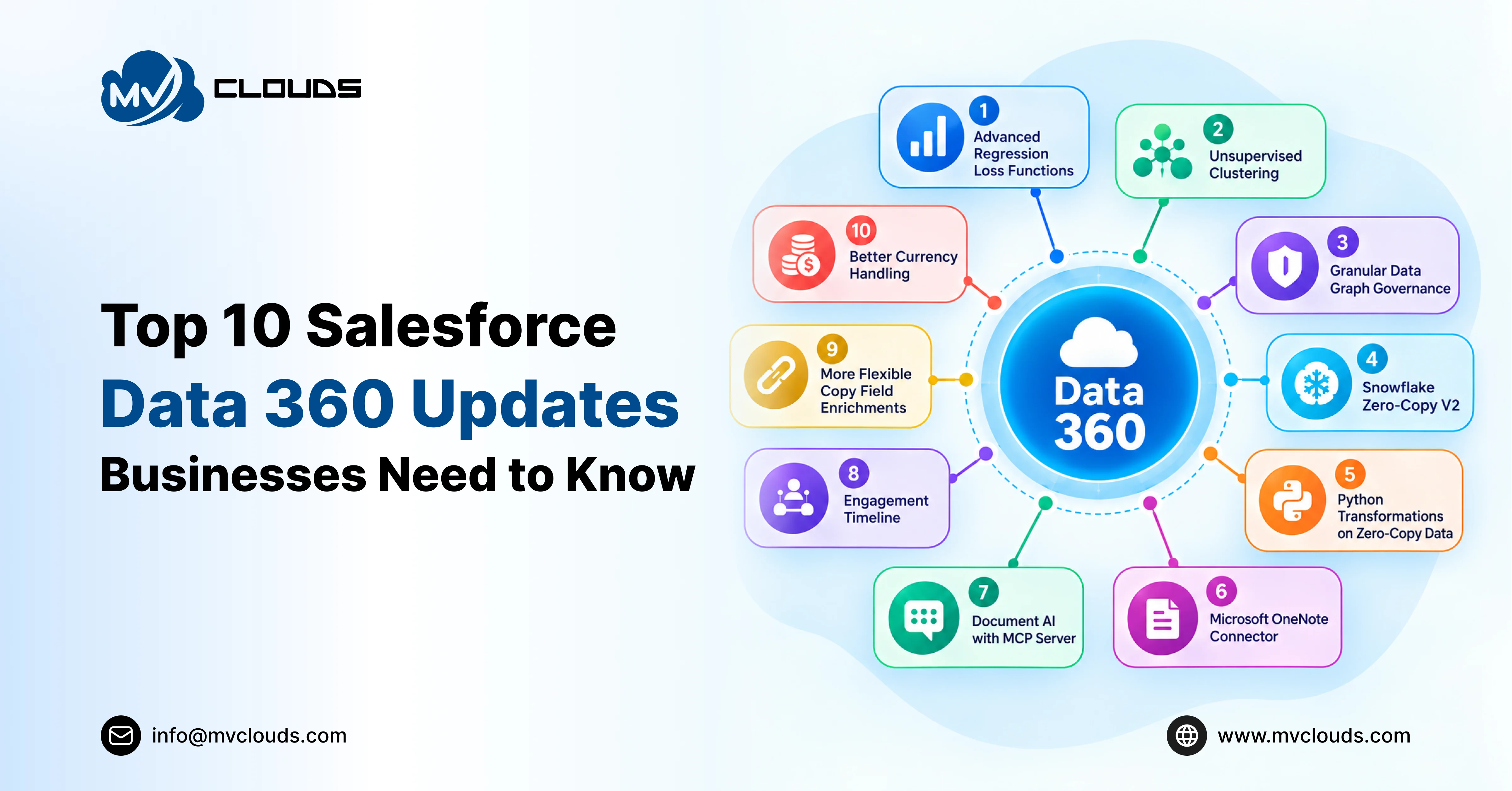 Top 10 Salesforce Data 360 Updates Businesses Need to Know
